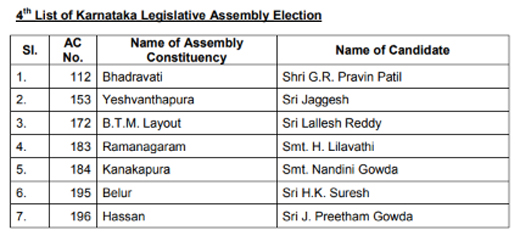 BJP 4th list